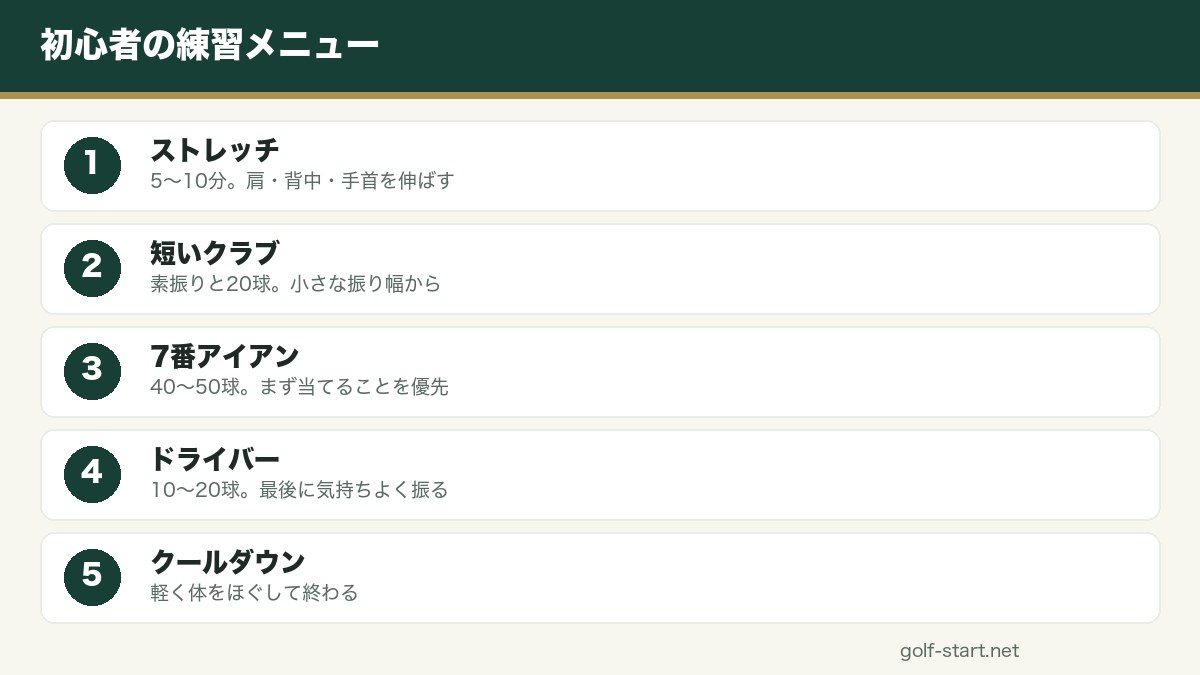 初心者が打ちっぱなしで上達するための練習メニューの図解