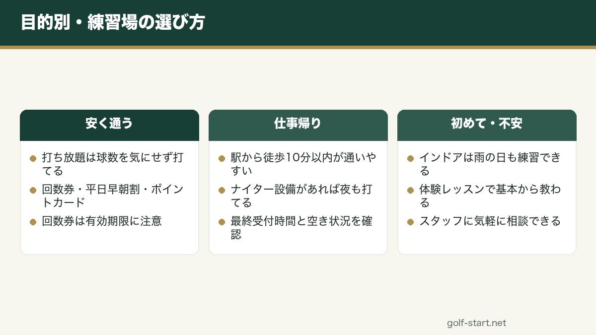目的別｜初心者におすすめの福岡の打ちっぱなしの図解