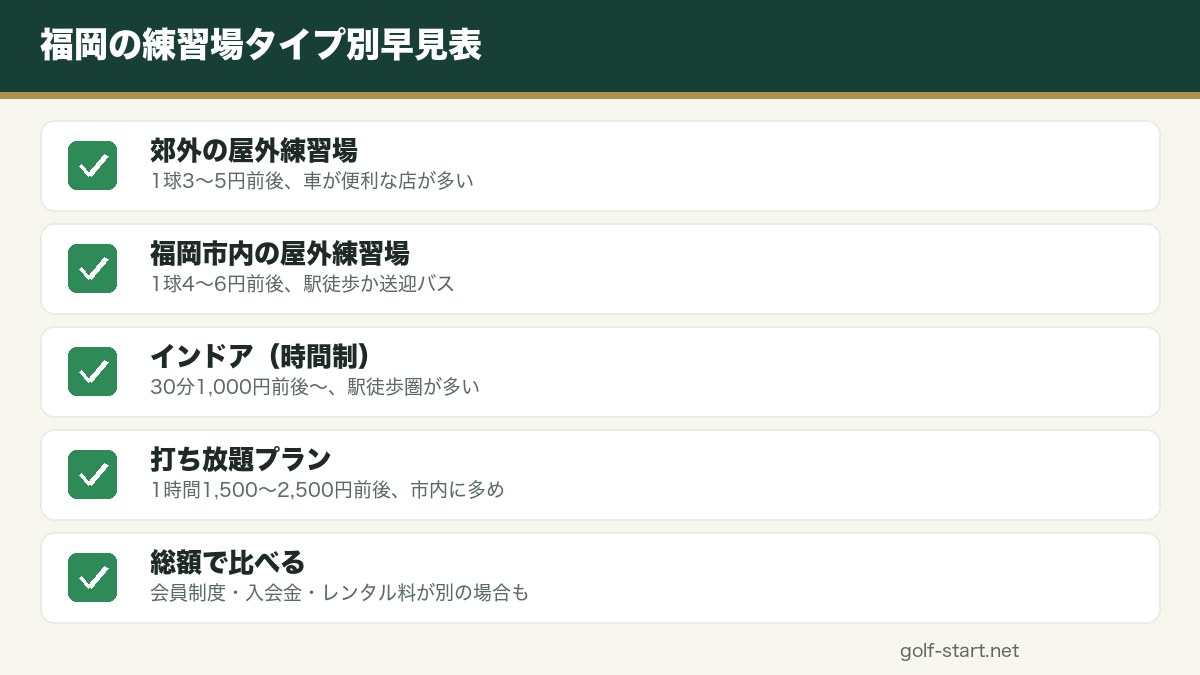 福岡の安い打ちっぱなし一覧と料金比較表の図解