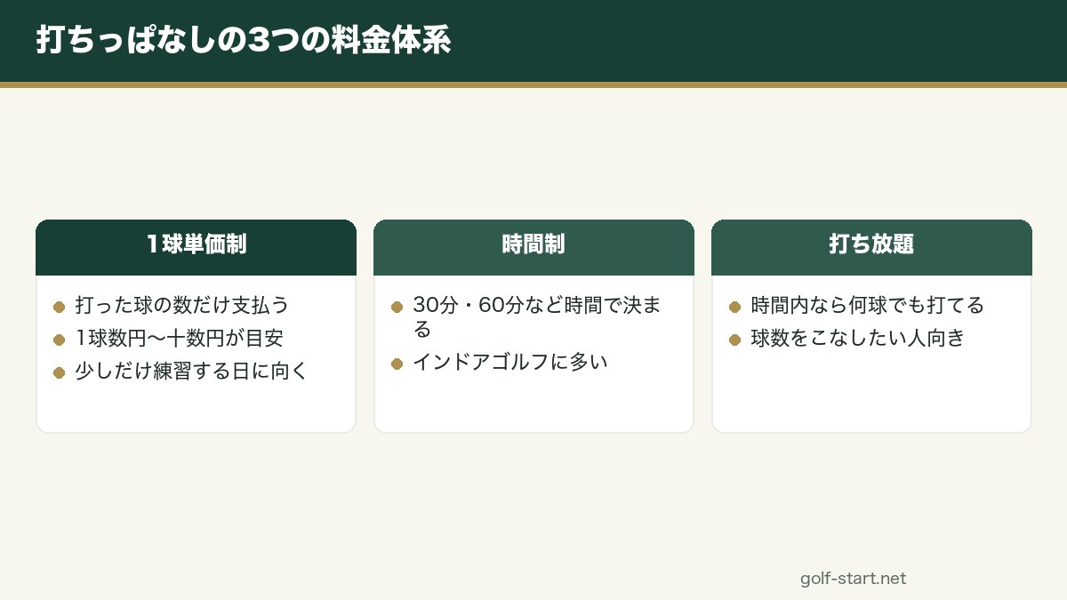 福岡の打ちっぱなしが安い場所を選ぶ前に知りたい料金の基本の図解