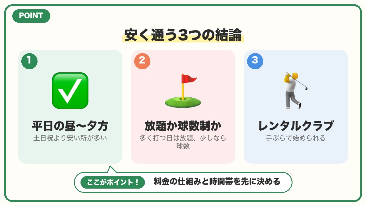 京都で安い打ちっぱなしの結論｜初心者向けおすすめ早見表の図解