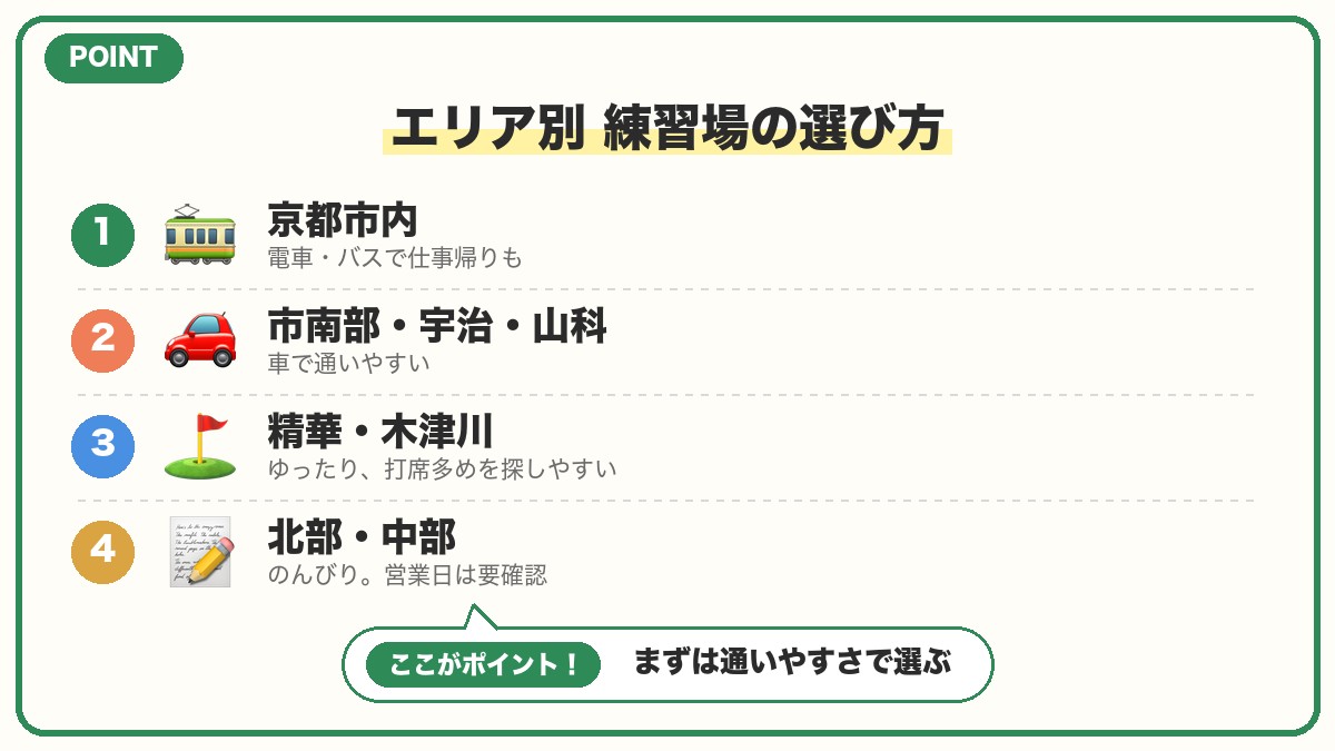 【エリア別】京都府内で通いやすい練習場の選び方の図解
