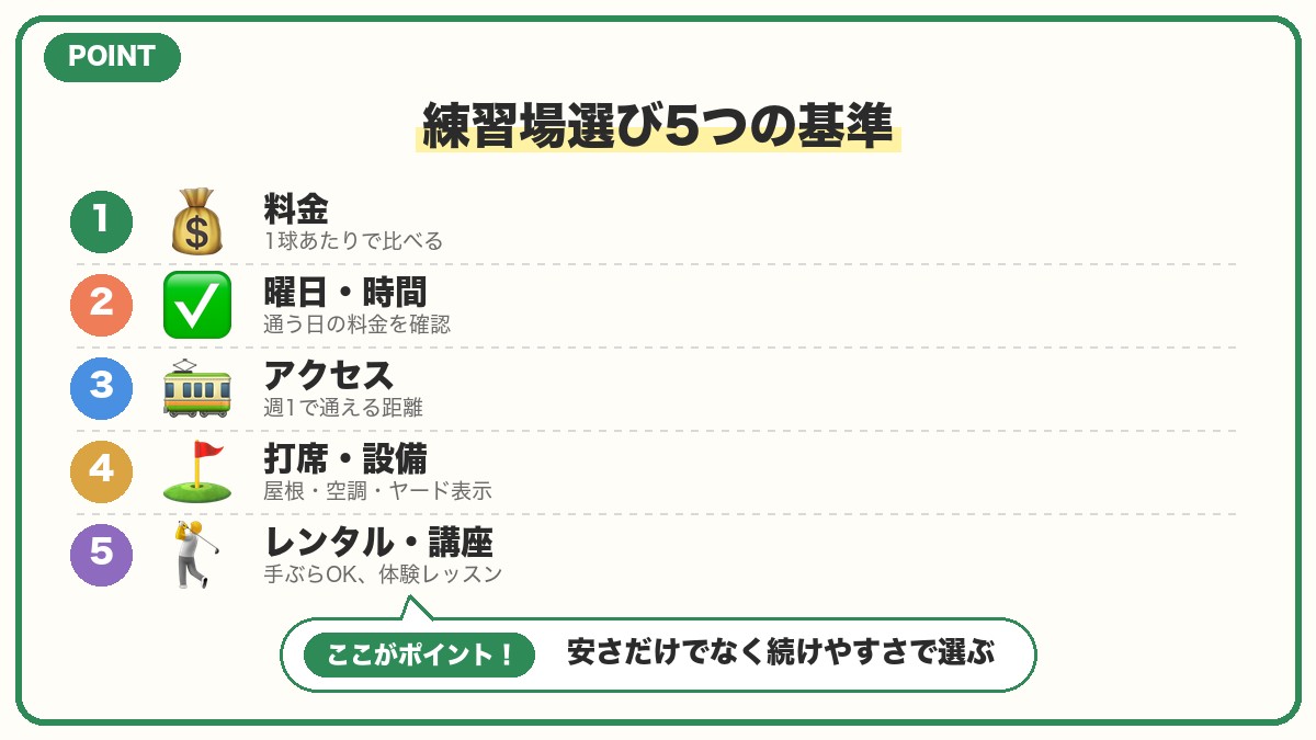 初心者が安い練習場を選ぶ5つの基準の図解