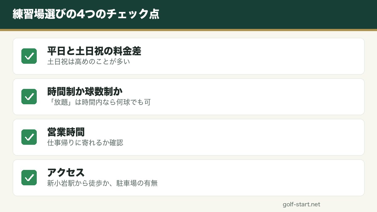 新小岩サニーゴルフの料金と使いやすさの図解
