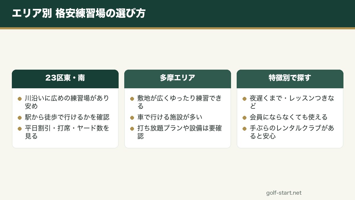エリア別に探す東京の格安ゴルフ練習場の図解