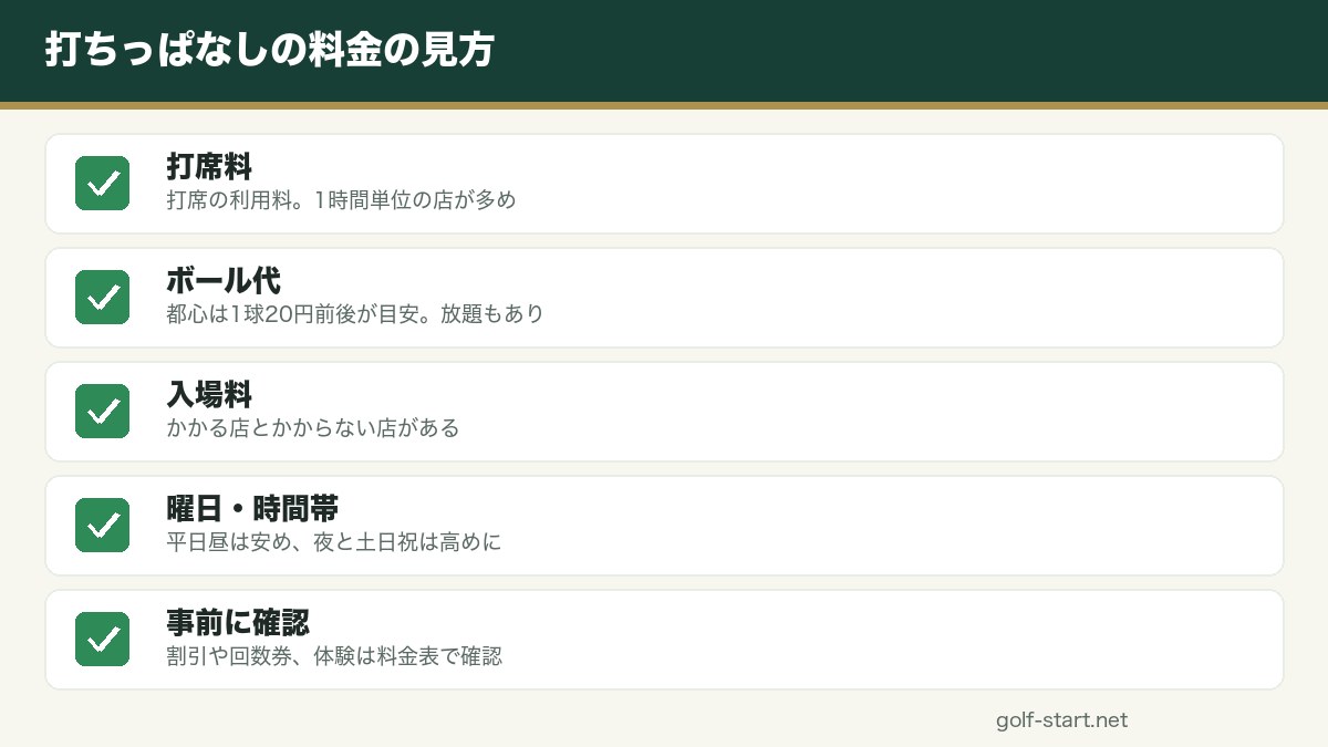 東京で安い打ちっぱなしを選ぶ前に知りたい料金相場の図解