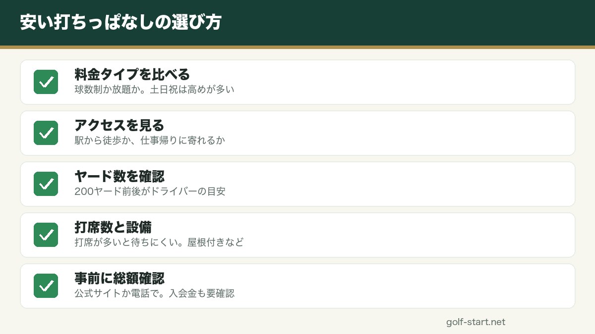 東京で安い打ちっぱなしを選ぶ際のまとめの図解