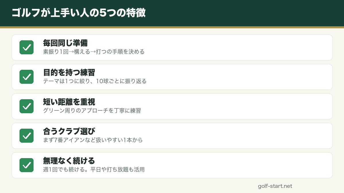 ゴルフが上手い人の5つの特徴と練習場での真似し方の図解