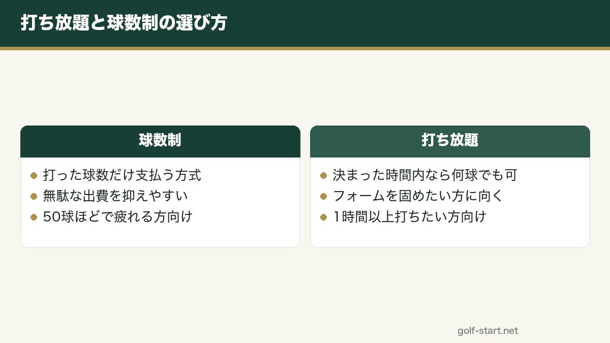 打ちっぱなしの安い穴場に関するよくある質問の図解