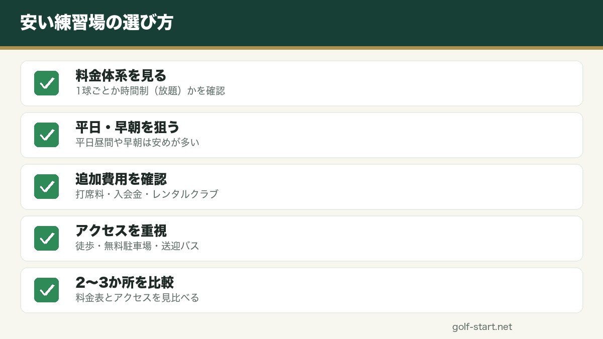 練馬区でおすすめの安いゴルフ練習場（打ちっぱなし）の図解