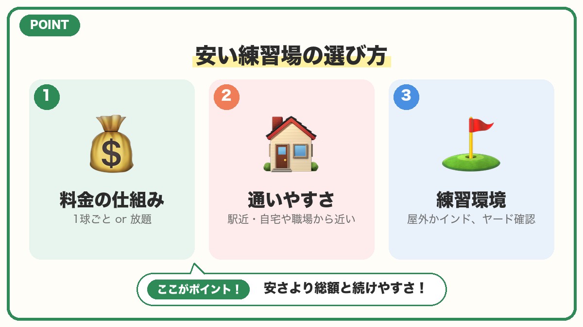 まとめ｜岡山で安い打ちっぱなしを選ぶポイントと最初の一歩の図解
