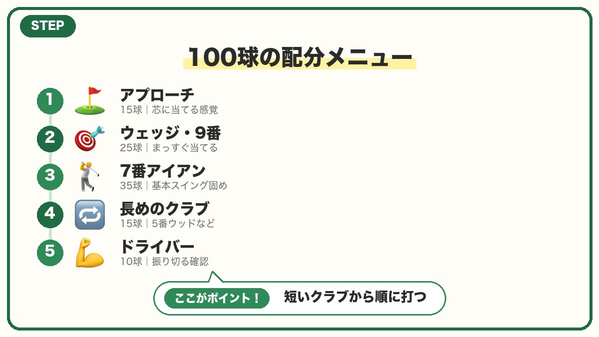初心者の練習メニュー｜球数を無駄にしない打ち方の図解