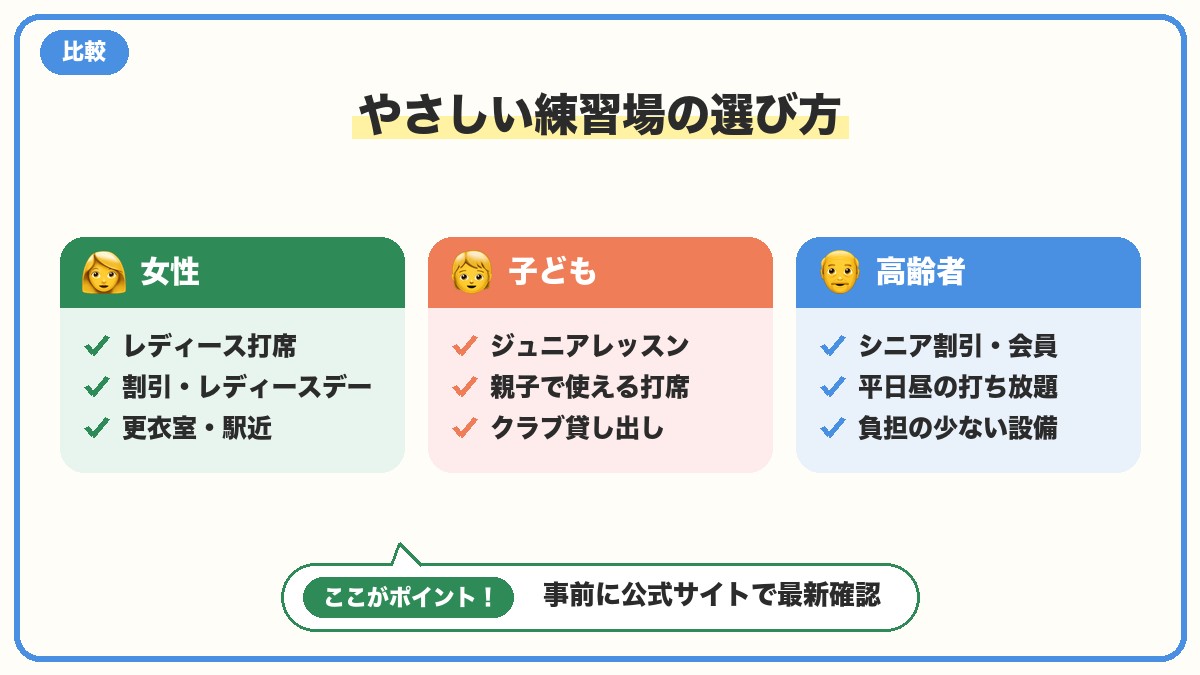 女性・子ども・高齢者にやさしい練習場の選び方の図解