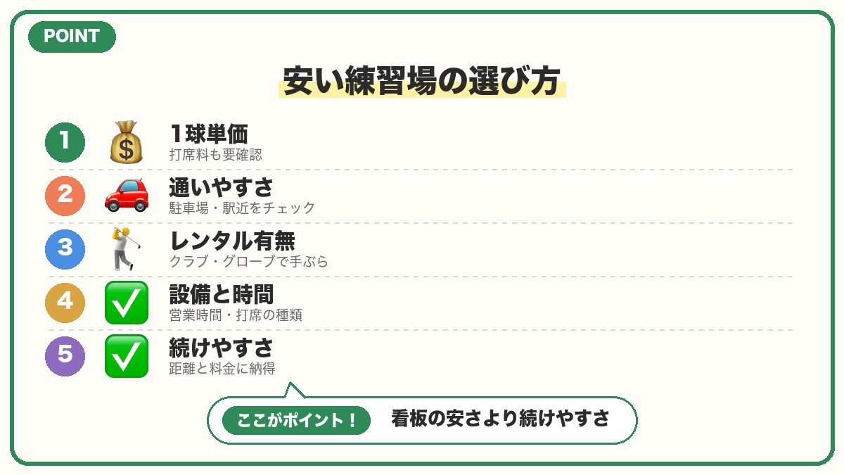 初心者が安い打ちっぱなしを選ぶ7つのチェック項目の図解