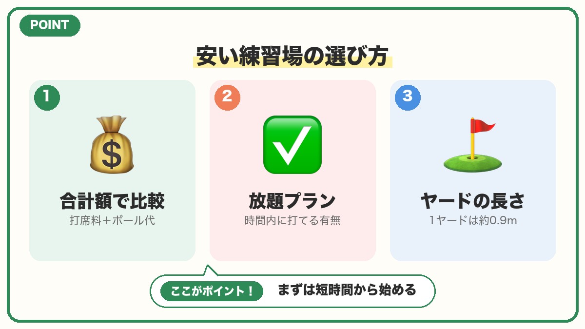 倉敷・総社・岡山県南エリアの安い打ちっぱなし練習場の図解