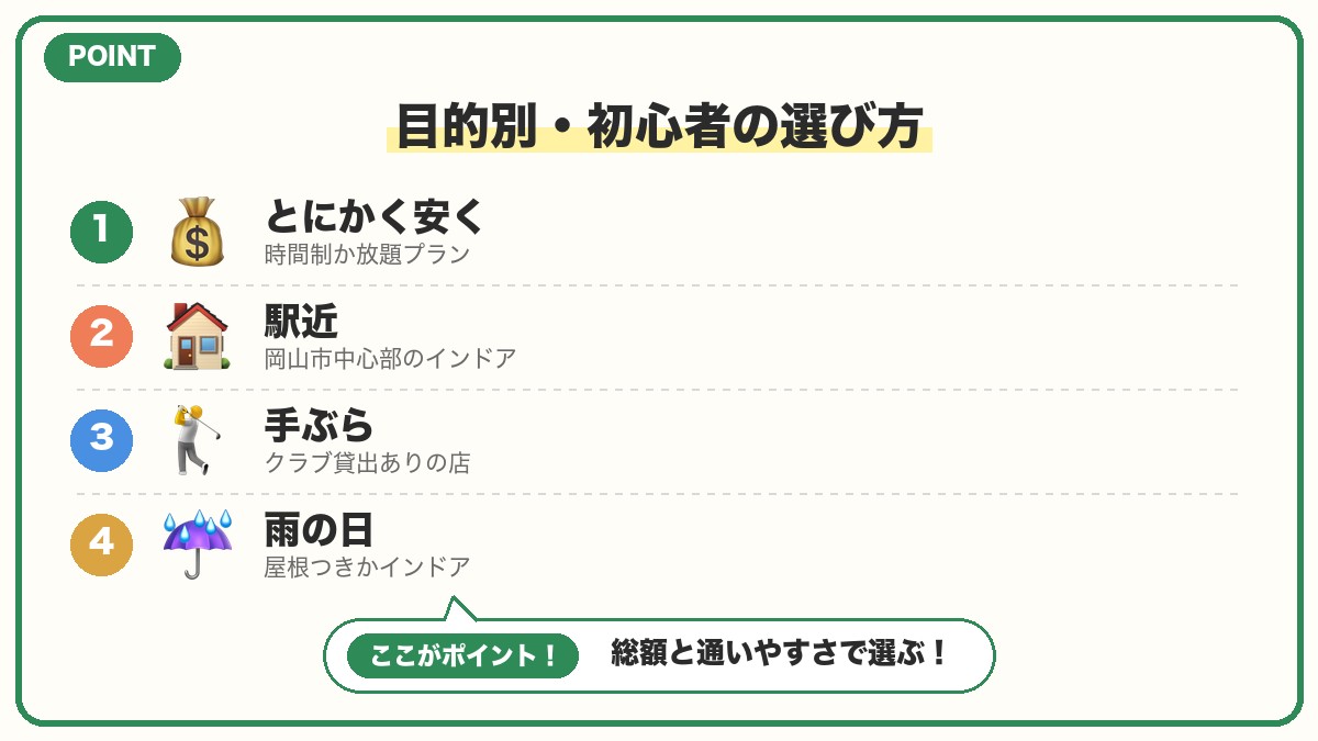 岡山の打ちっぱなしで安い店の結論｜料金目安と初心者のおすすめ早見表の図解