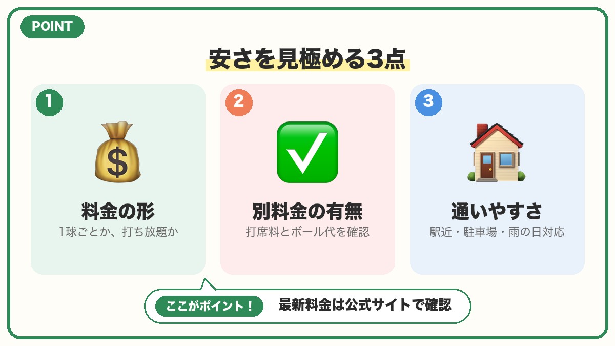 岡山市エリアの安い打ちっぱなし練習場の図解