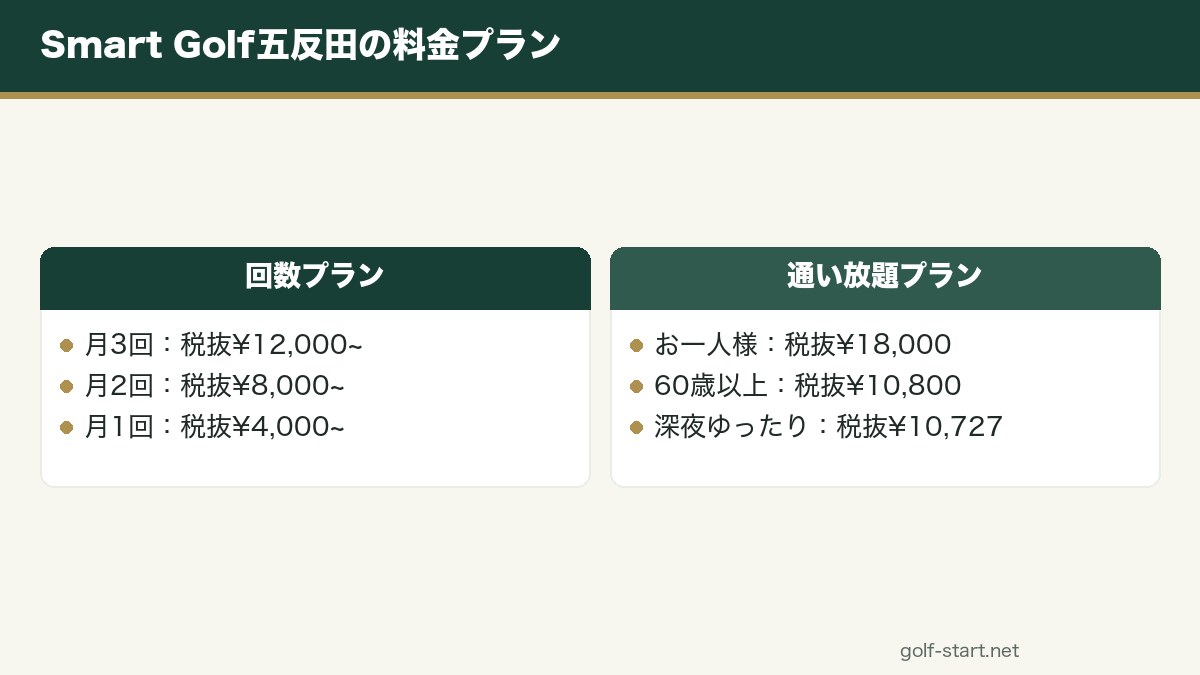 Smart Golf五反田大崎広小路駅前店の特徴は？の図解